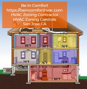 Image of HVAC zoning in a cutaway of a home
